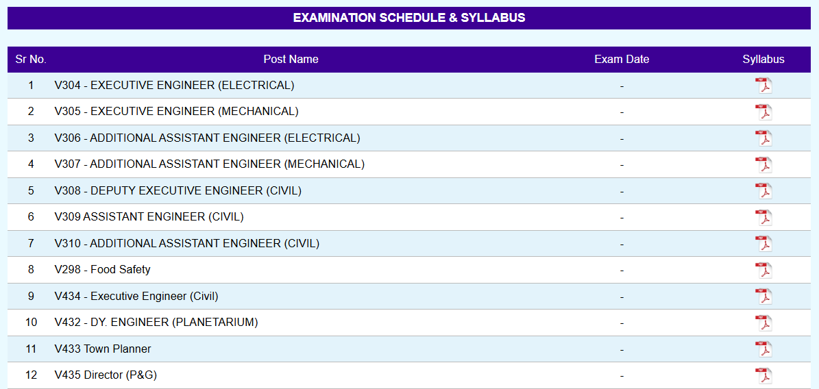 vadodara municipal corporation various exam syllabus 2024.png